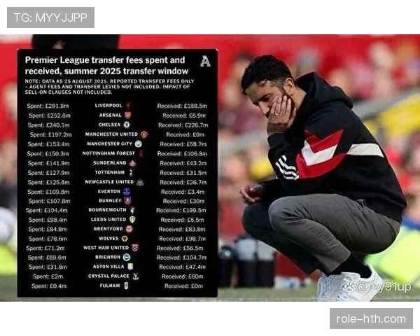 花了2亿却没有答案:曼联引援逻辑的问题 花了2亿却没有答案:曼联引援逻辑的问题