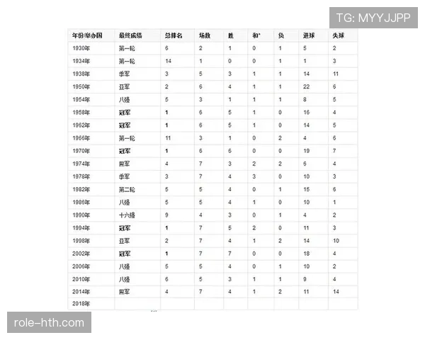 巴西能否书写新的世界杯历史 巴西能否书写新的世界杯历史