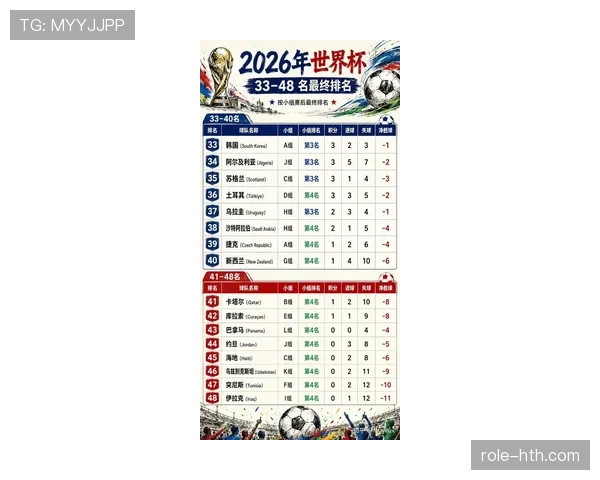 2026世界杯出线球队盘点：哪些队伍成功进入淘汰赛
